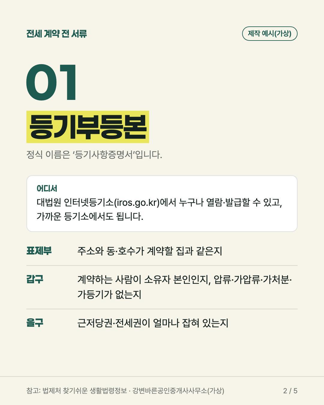 카드뉴스 2장. 등기부등본을 인터넷등기소에서 떼고 표제부, 갑구, 을구에서 볼 것을 정리