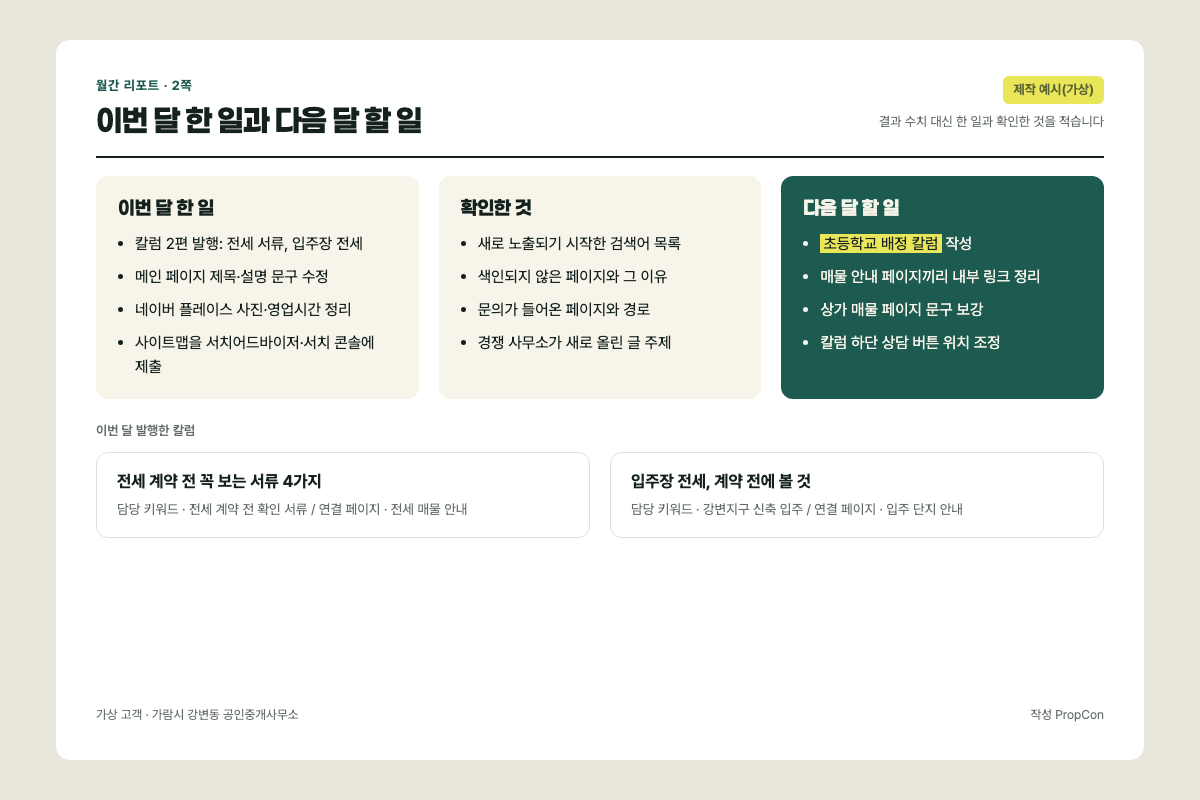 월간 리포트 2쪽. 이번 달 한 일, 확인한 것, 다음 달 할 일과 이번 달 발행한 칼럼 두 편이 정리되어 있다
